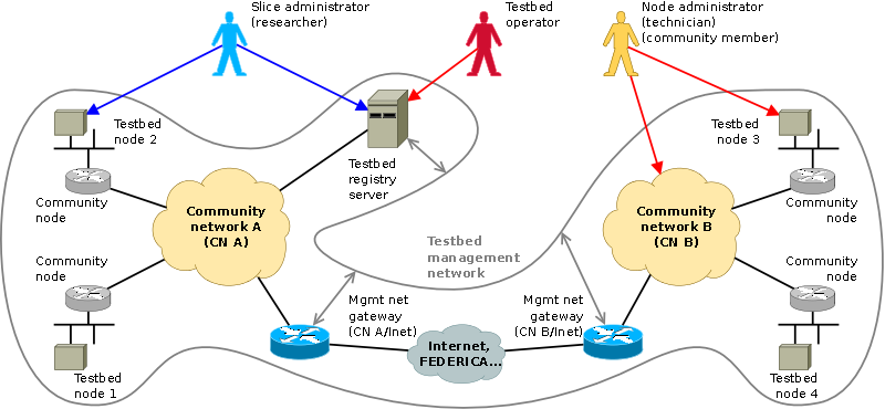 testbed-architecture_1.png