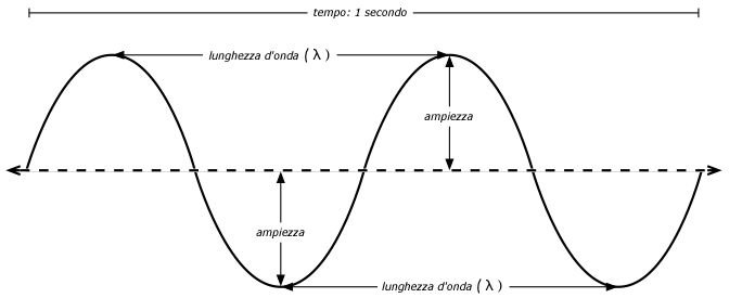 figure-2.1-ita.png