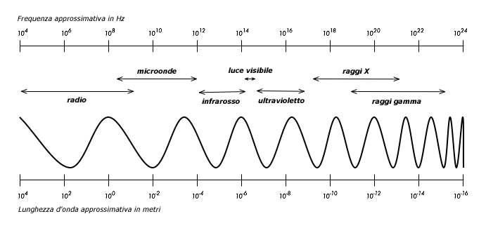 figure-2.3-ita.png