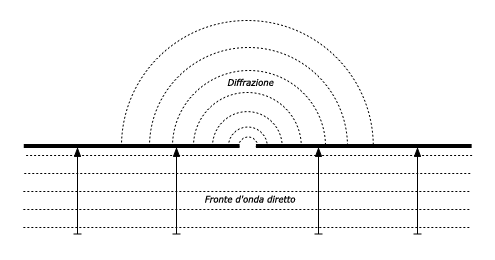 figure-2.6-ita.png