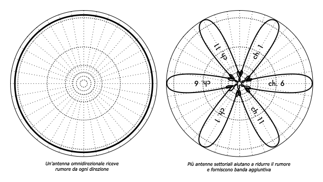 figure-3.10-ita.png