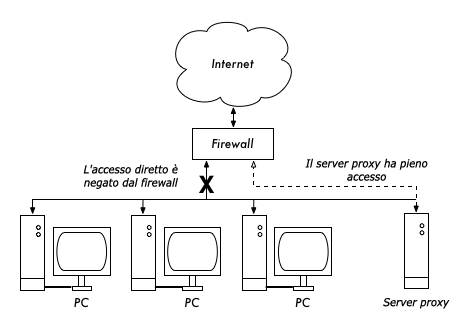 figure-3.15-ita.png