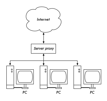 figure-3.16-ita.png