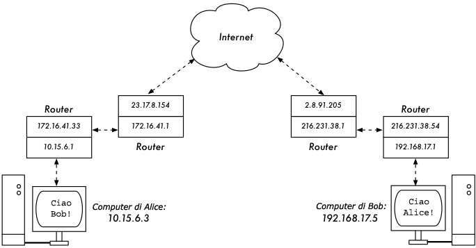 figure-3.6-ita.png